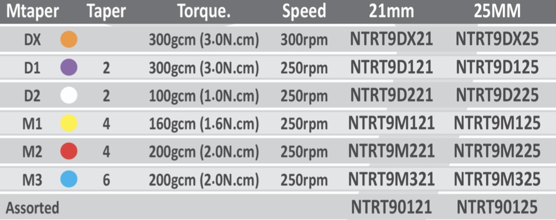 جدول مشخصات فایل های روتاری M-Taper - IMD