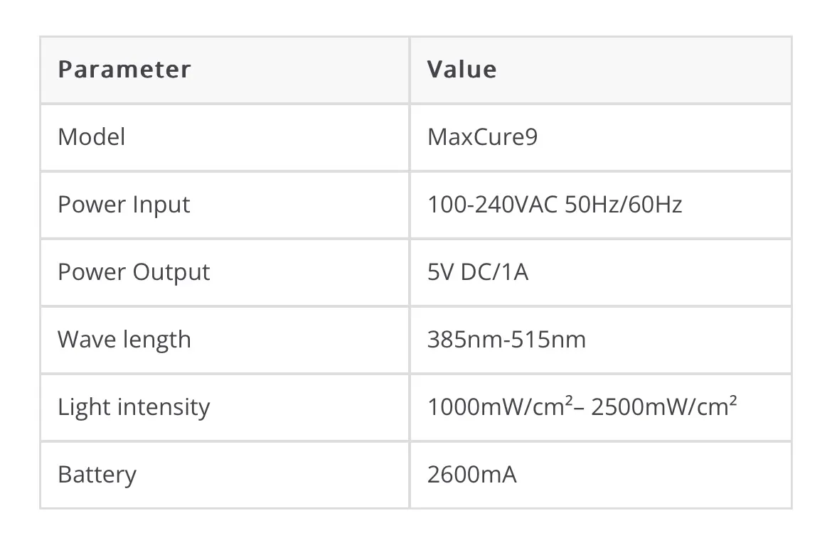 جدول مشخصات لایت کیور مکس کیور 9 ریفاین