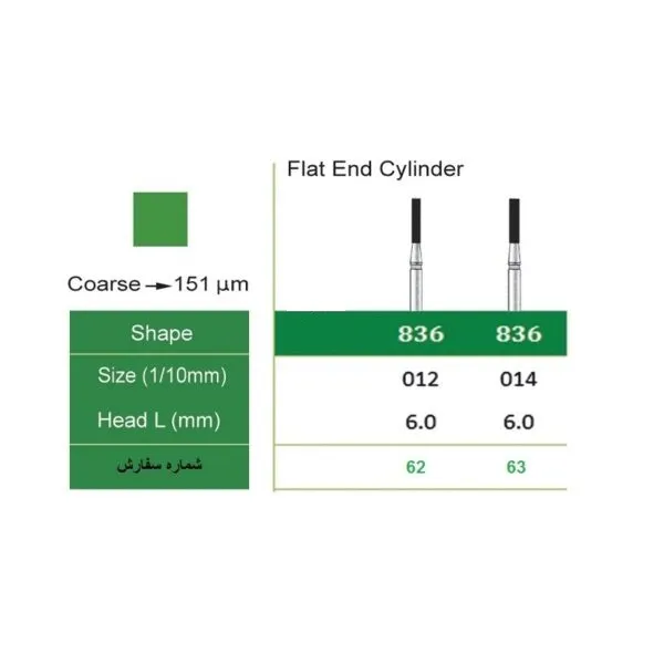 فرز الماسی توربین مدل استوانه ای ته صاف(فیشور) KIA DENT سایز 836